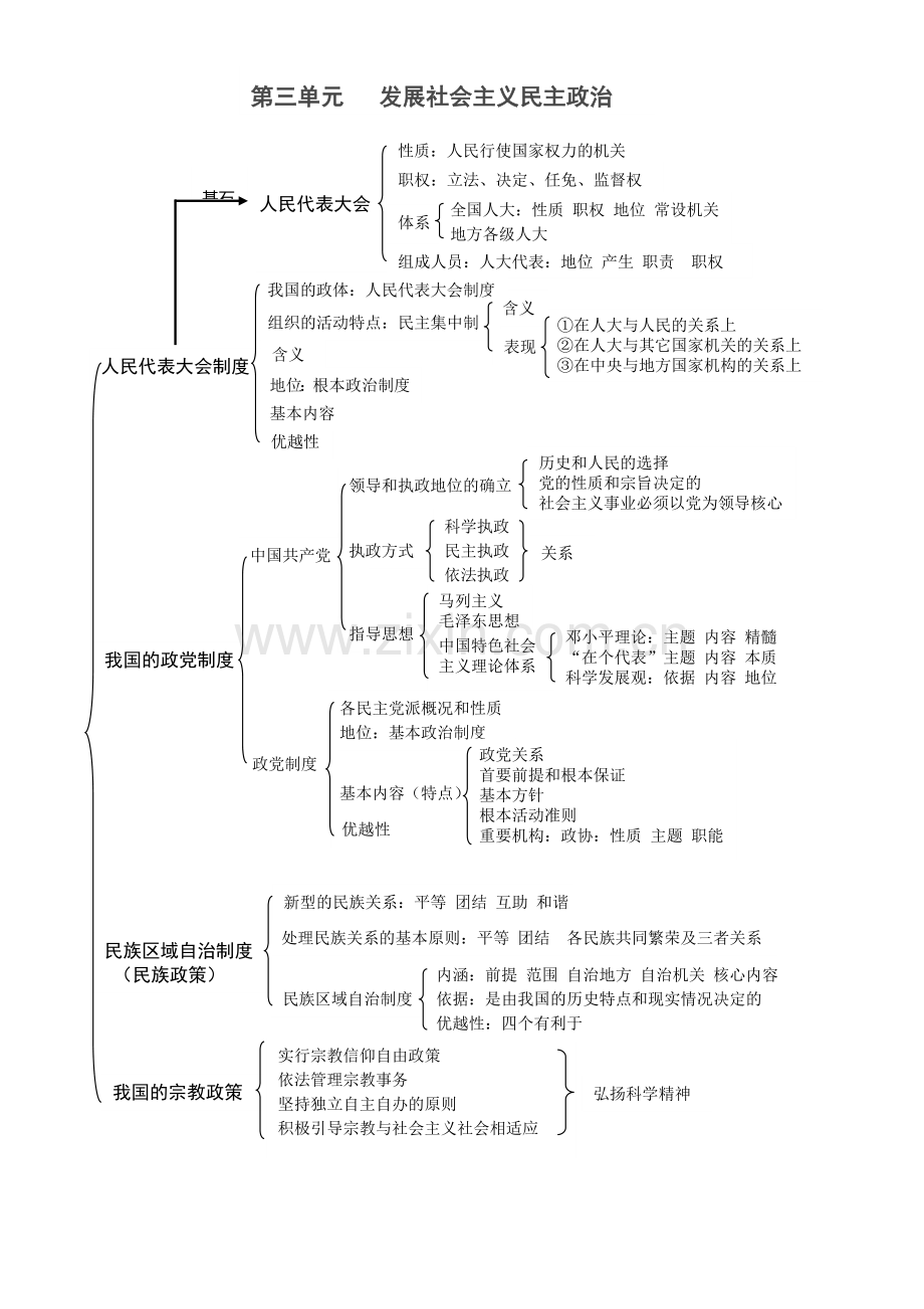 高中政治生活必修二知识结构图.doc_第3页