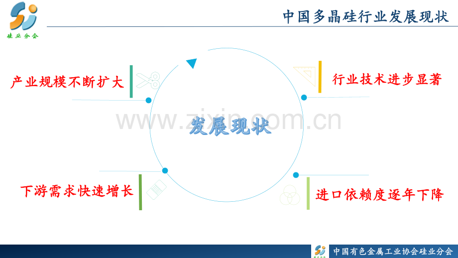 2020-2021年中国多晶硅行业现状与发展趋势.pdf_第3页