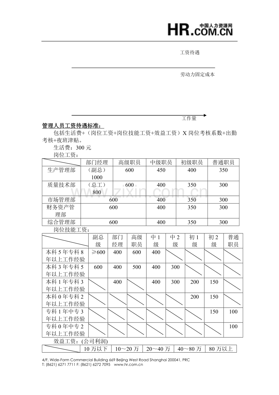 管理职员工资待遇考核标准..doc_第2页