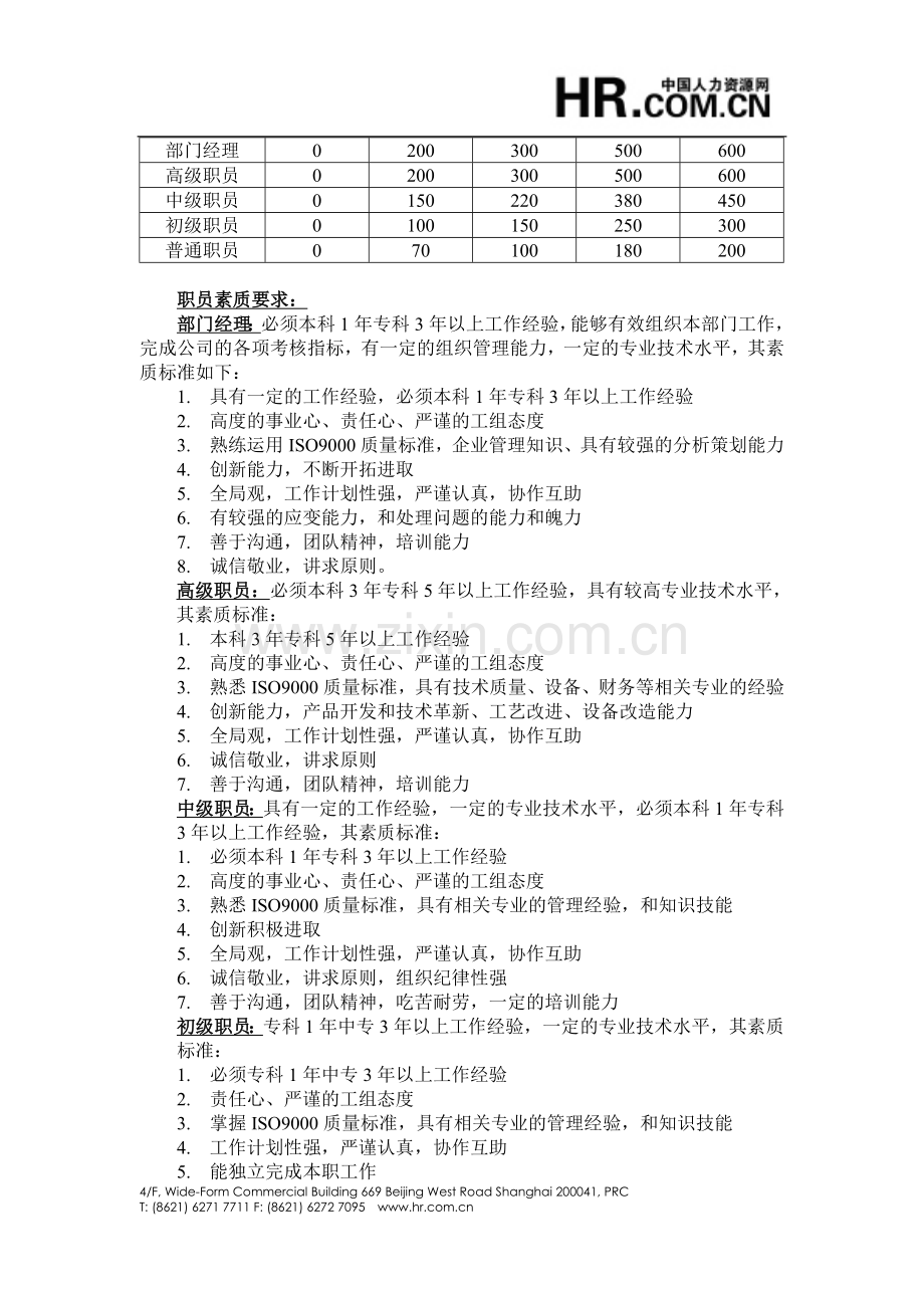 管理职员工资待遇考核标准..doc_第3页