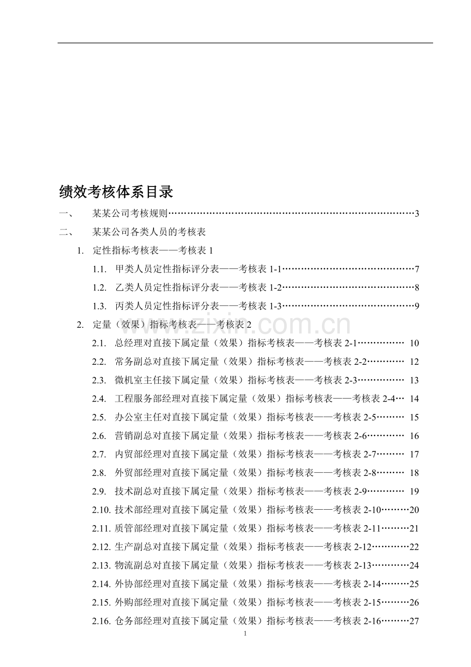 人力资源全套绩效考核表(参考).doc_第1页