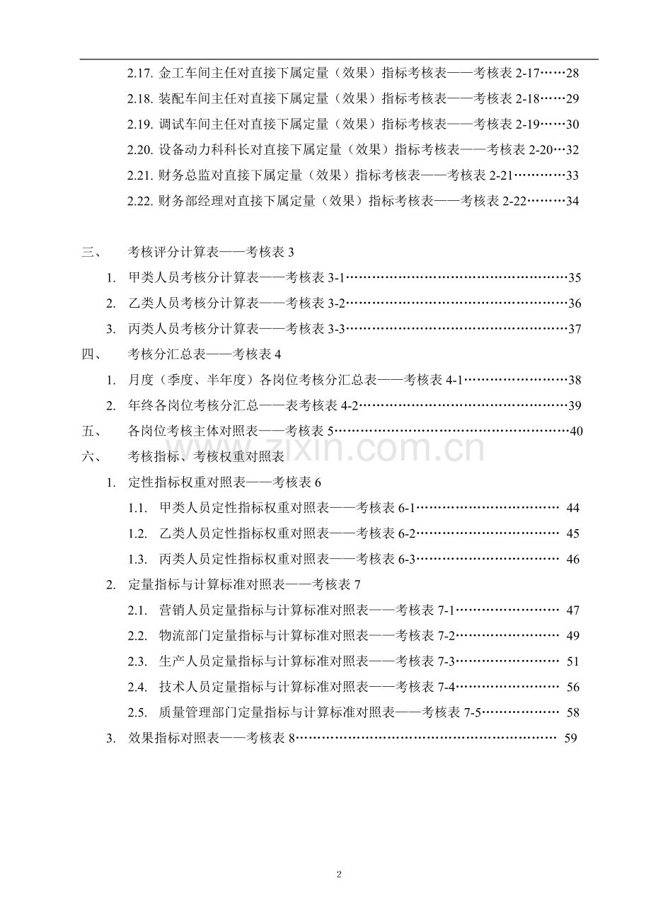 人力资源全套绩效考核表(参考).doc_第2页