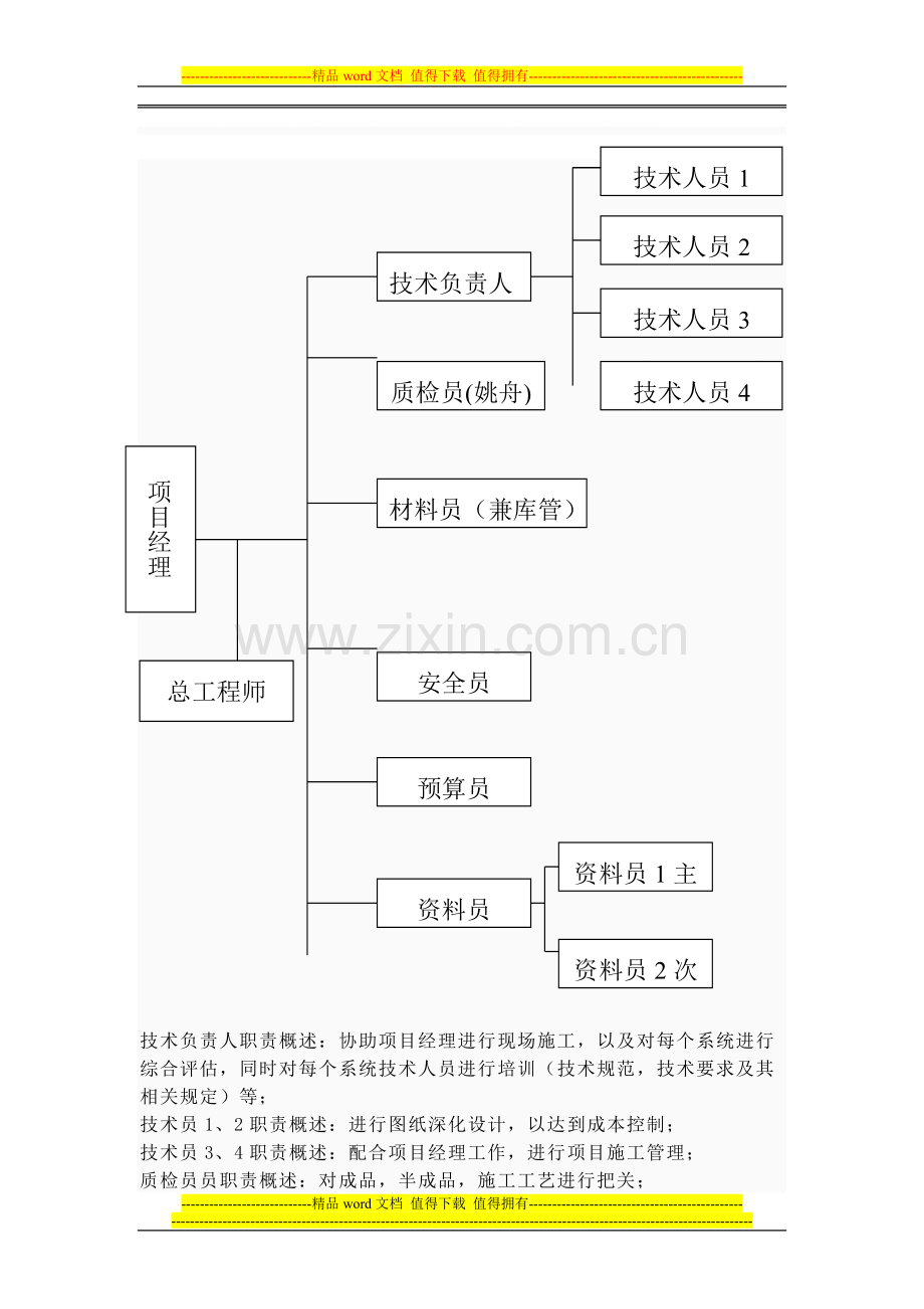 项目架构及职责.doc_第1页