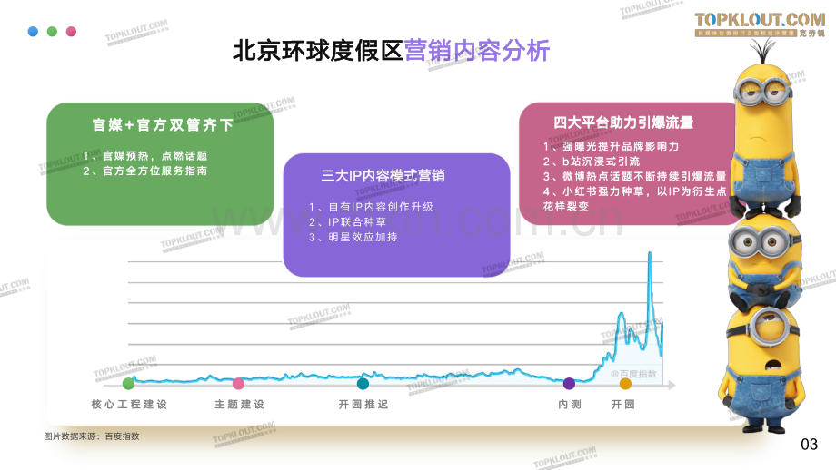 2021北京环球度假区社交营销报告.pdf_第3页