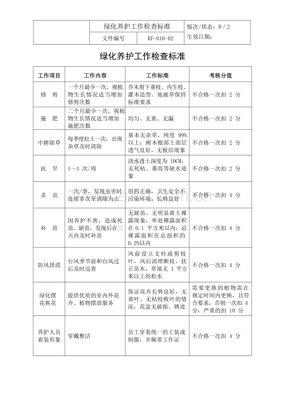 绿化养护工作检查标准.doc_第1页