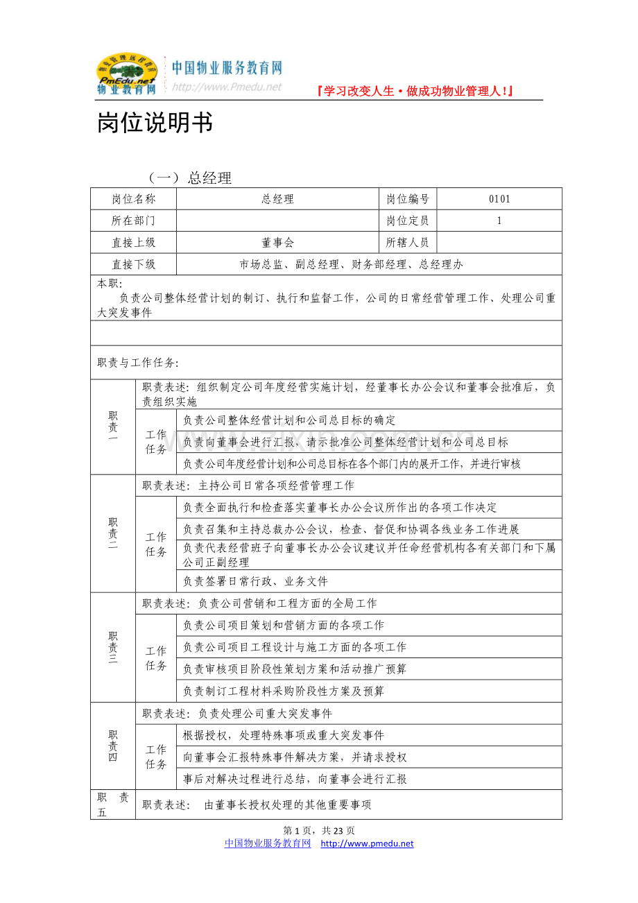 房地产万科部门岗位说明书.doc_第1页