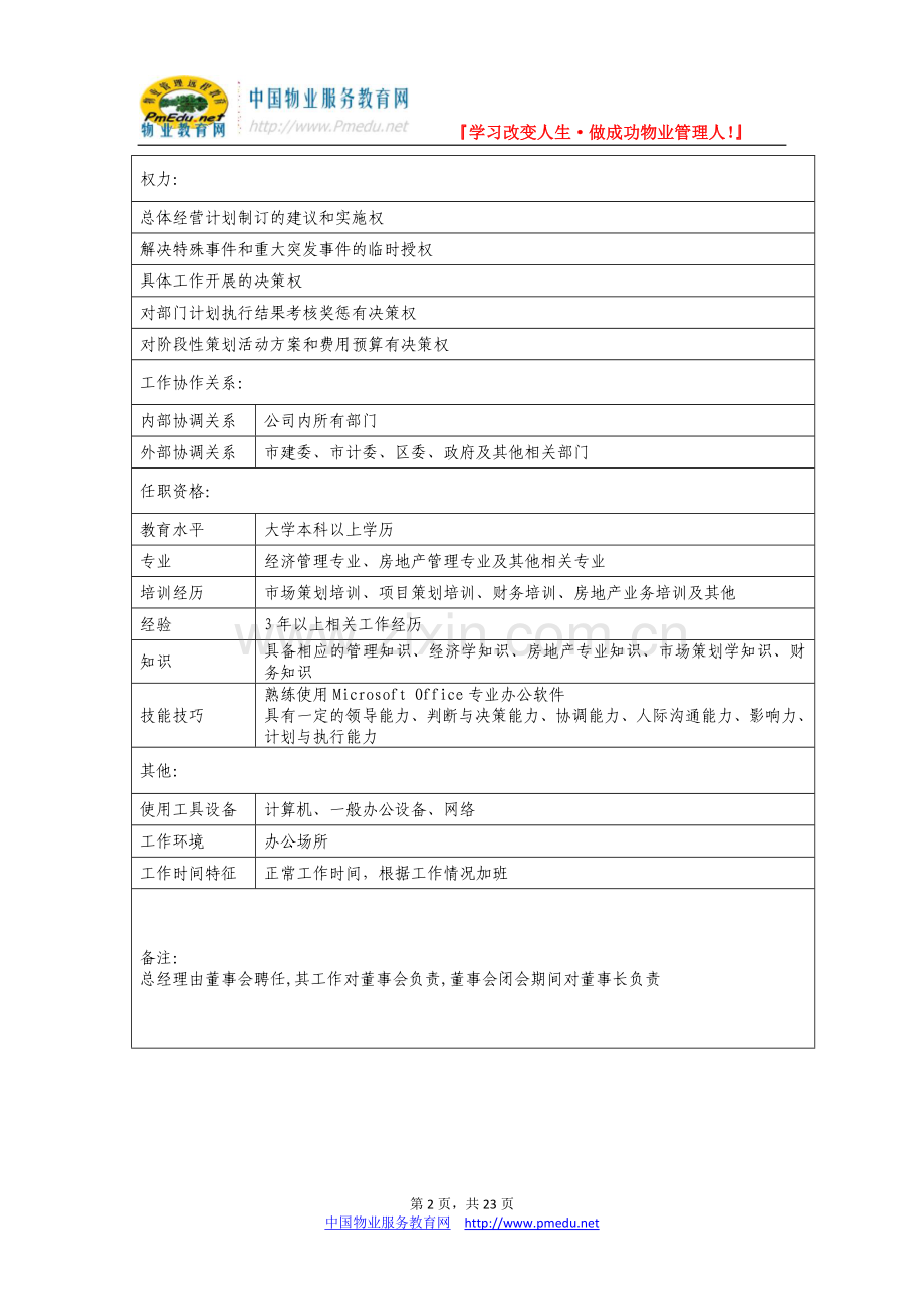 房地产万科部门岗位说明书.doc_第2页