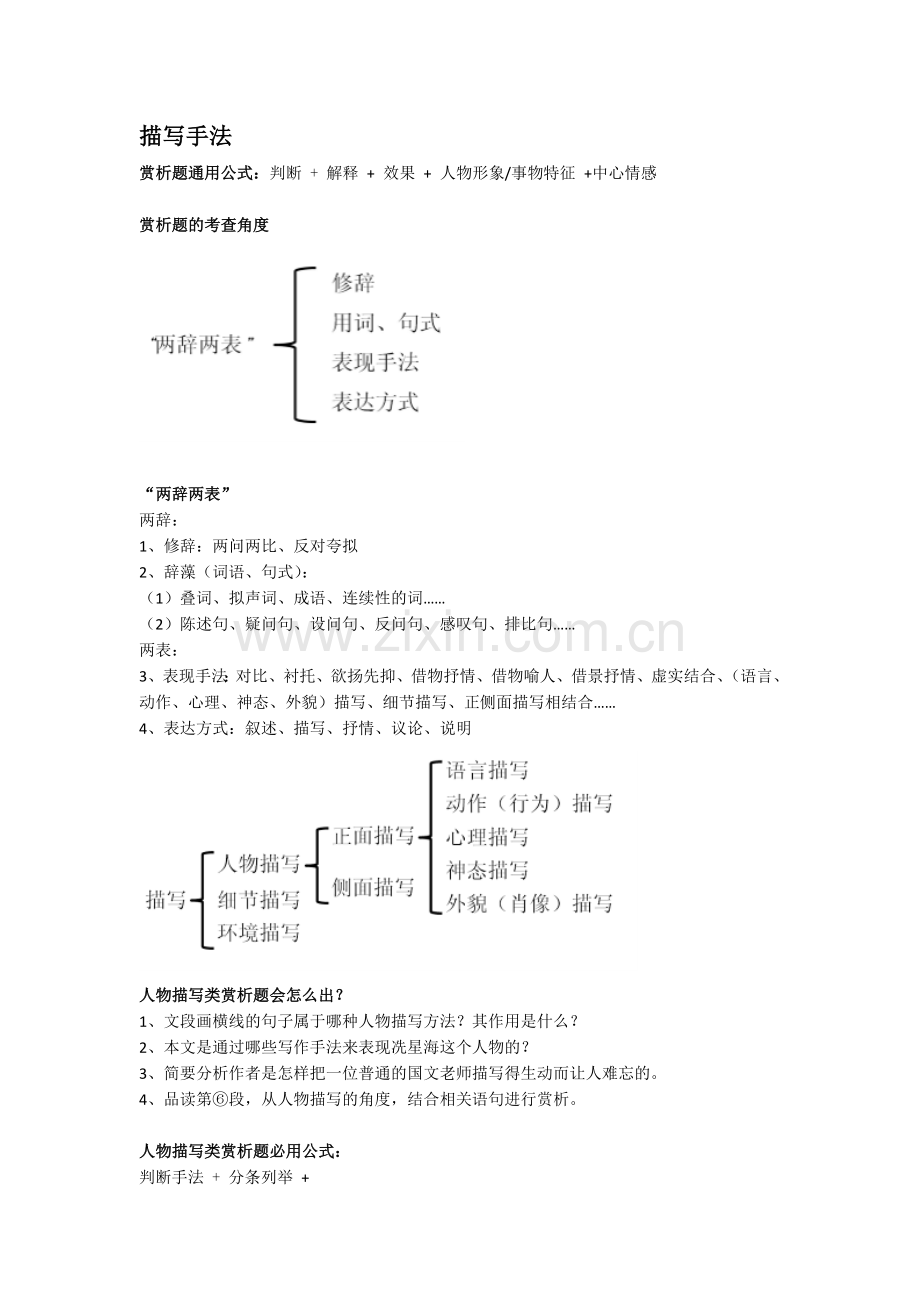 初中阅读描写手法(人物+环境)讲义加习题.doc_第1页