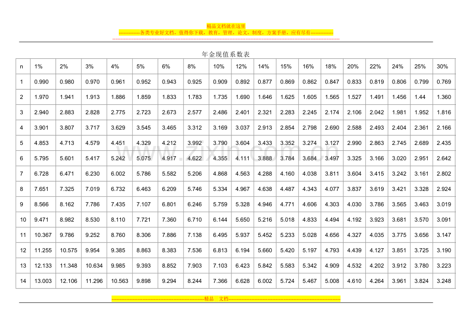 财务管理-年金现值系数.doc_第1页