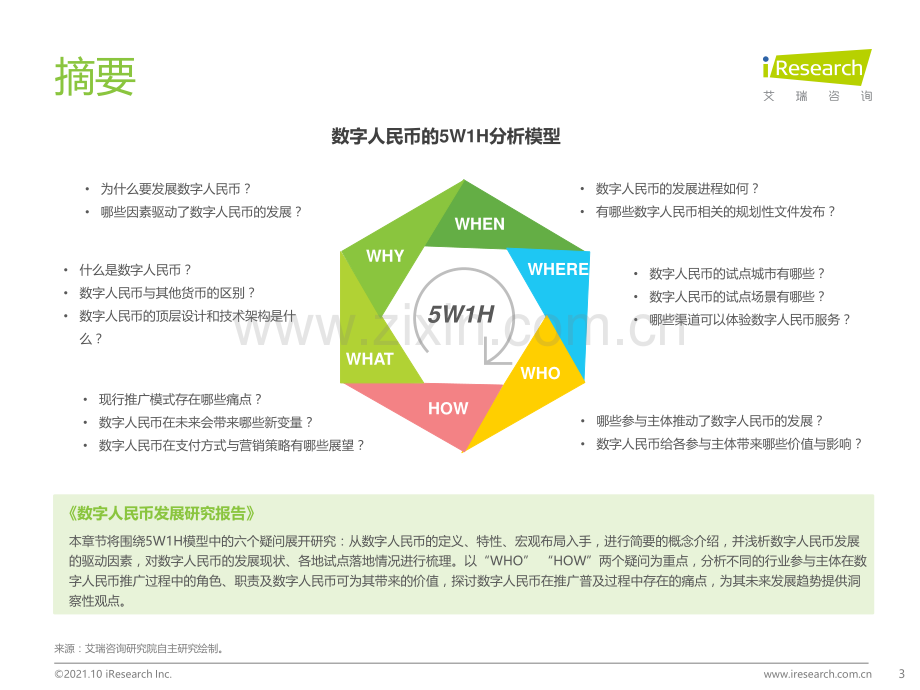 2021年中国数字人民币发展研究报告.pdf_第3页