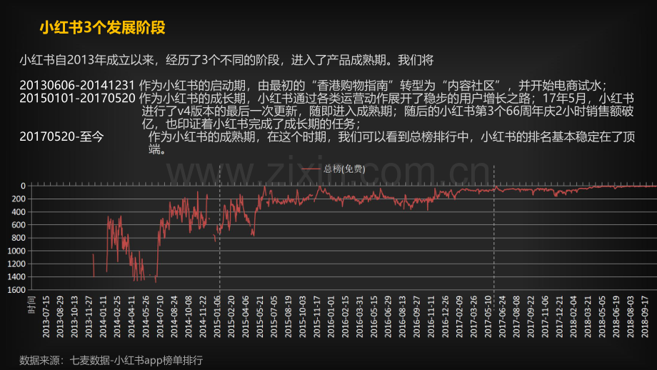 小红书生命周期运营模型.pdf_第3页