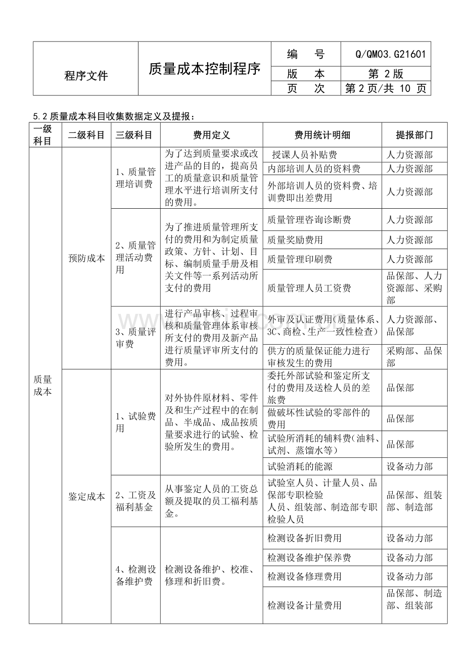 质量成本控制程序..doc_第2页