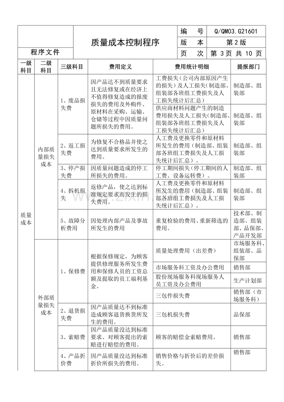 质量成本控制程序..doc_第3页