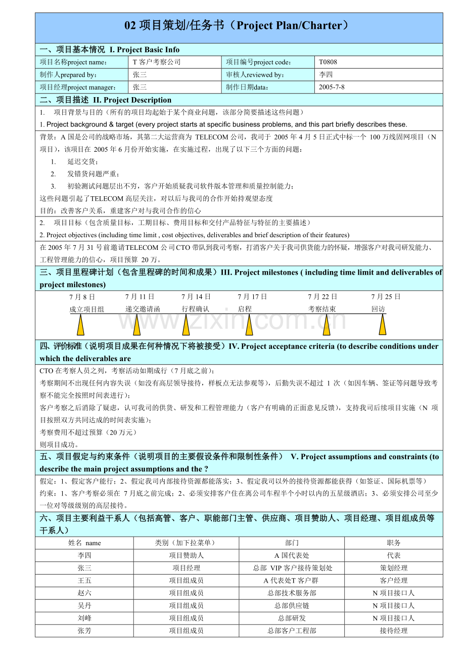 华为项目管理10大模板.docx_第2页