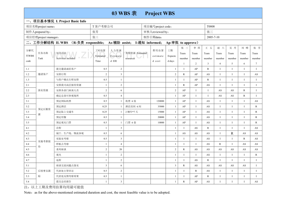 华为项目管理10大模板.docx_第3页