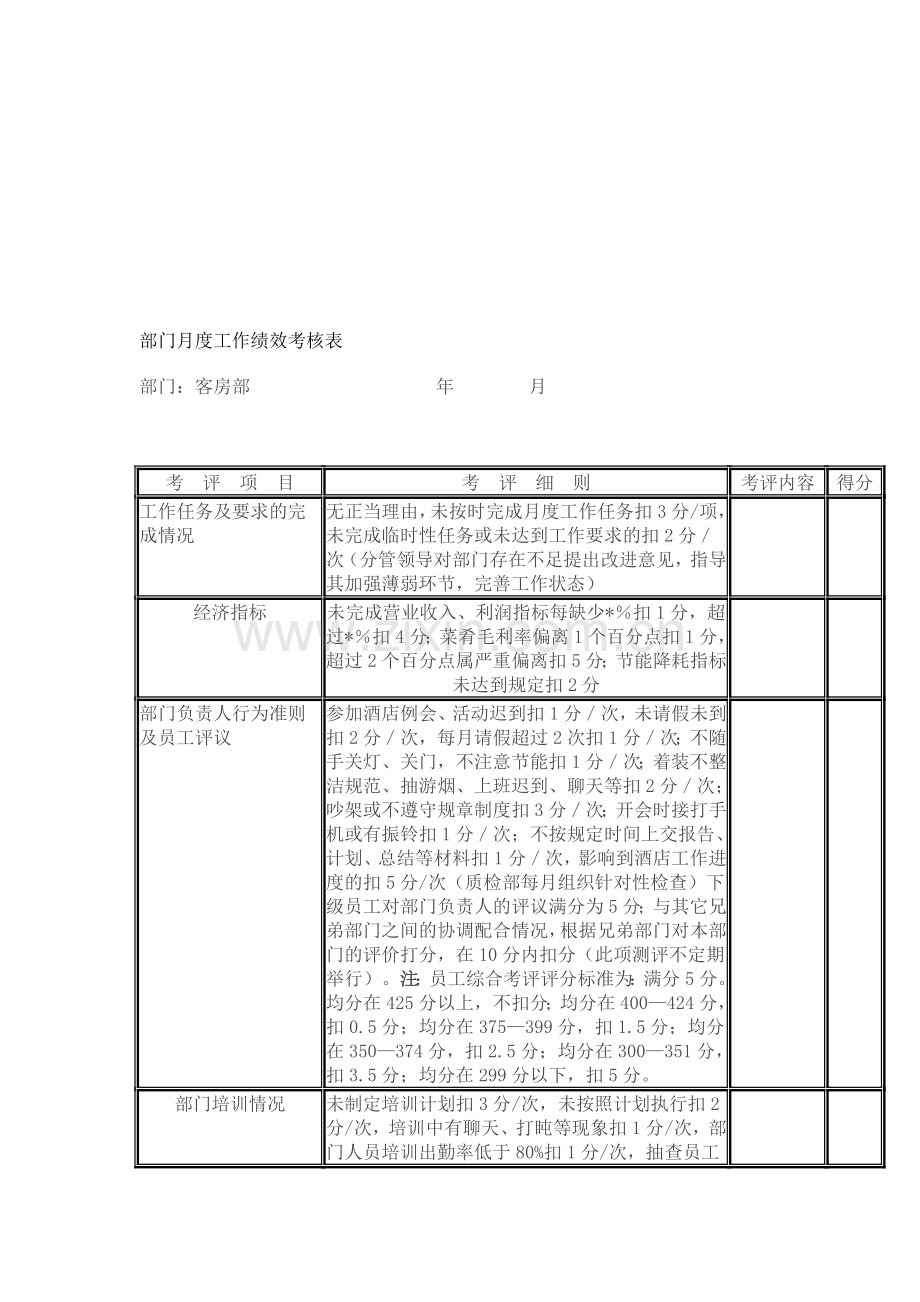 部门月度工作绩效考核表.doc_第1页