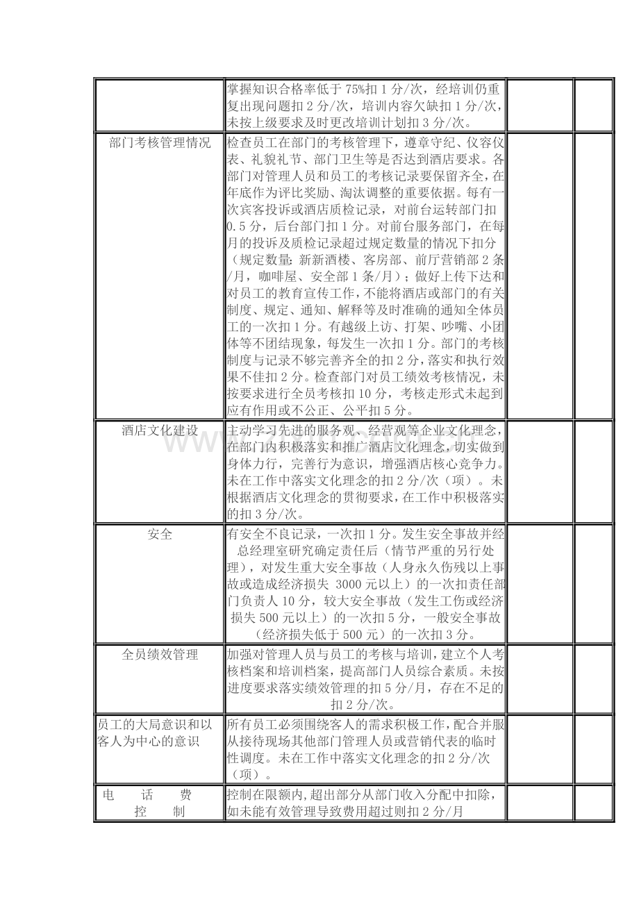 部门月度工作绩效考核表.doc_第2页