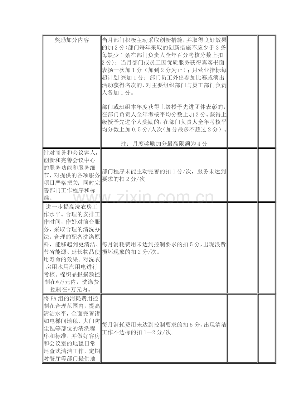 部门月度工作绩效考核表.doc_第3页