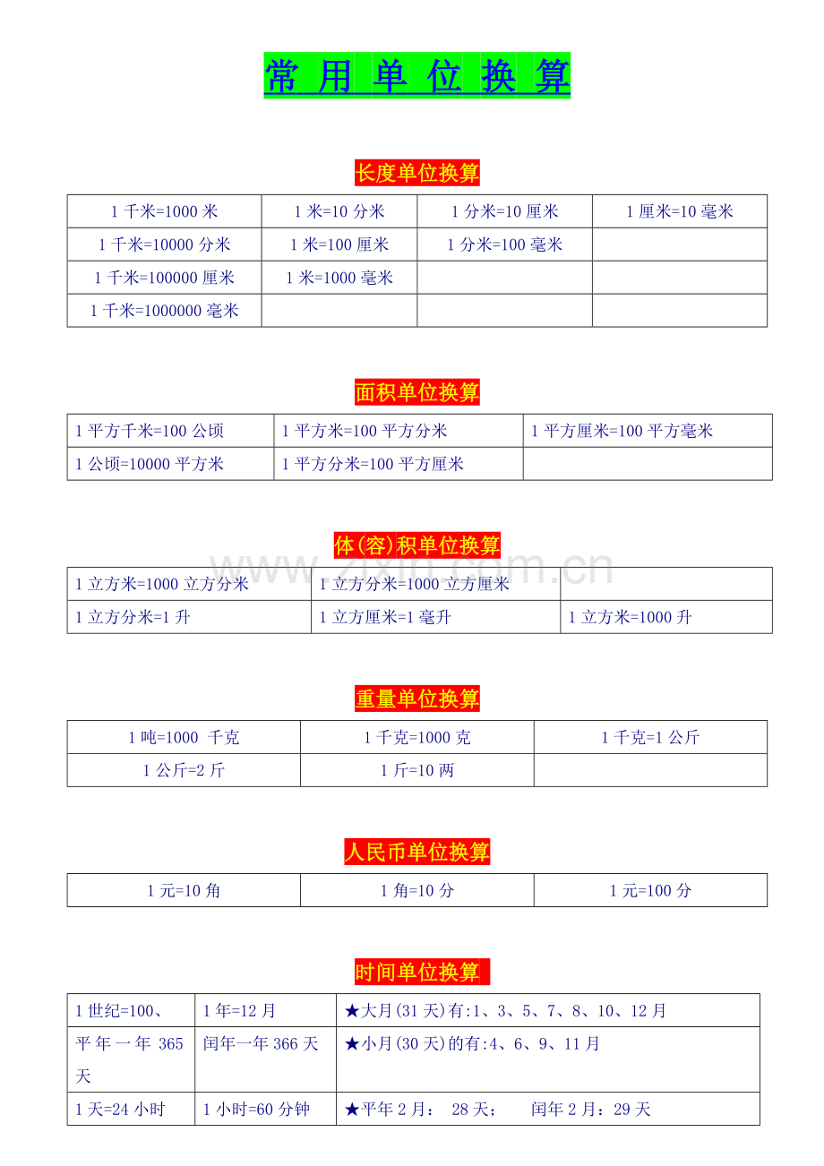 北师大版小学数学常用单位的换算总结.doc_第1页