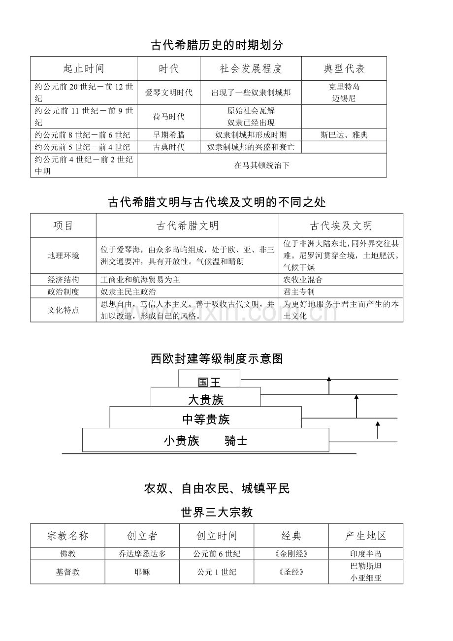 古代希腊历史的时期划分.doc_第1页