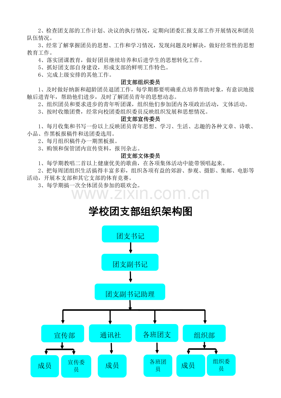 团委工作职责及组织架构.doc_第2页