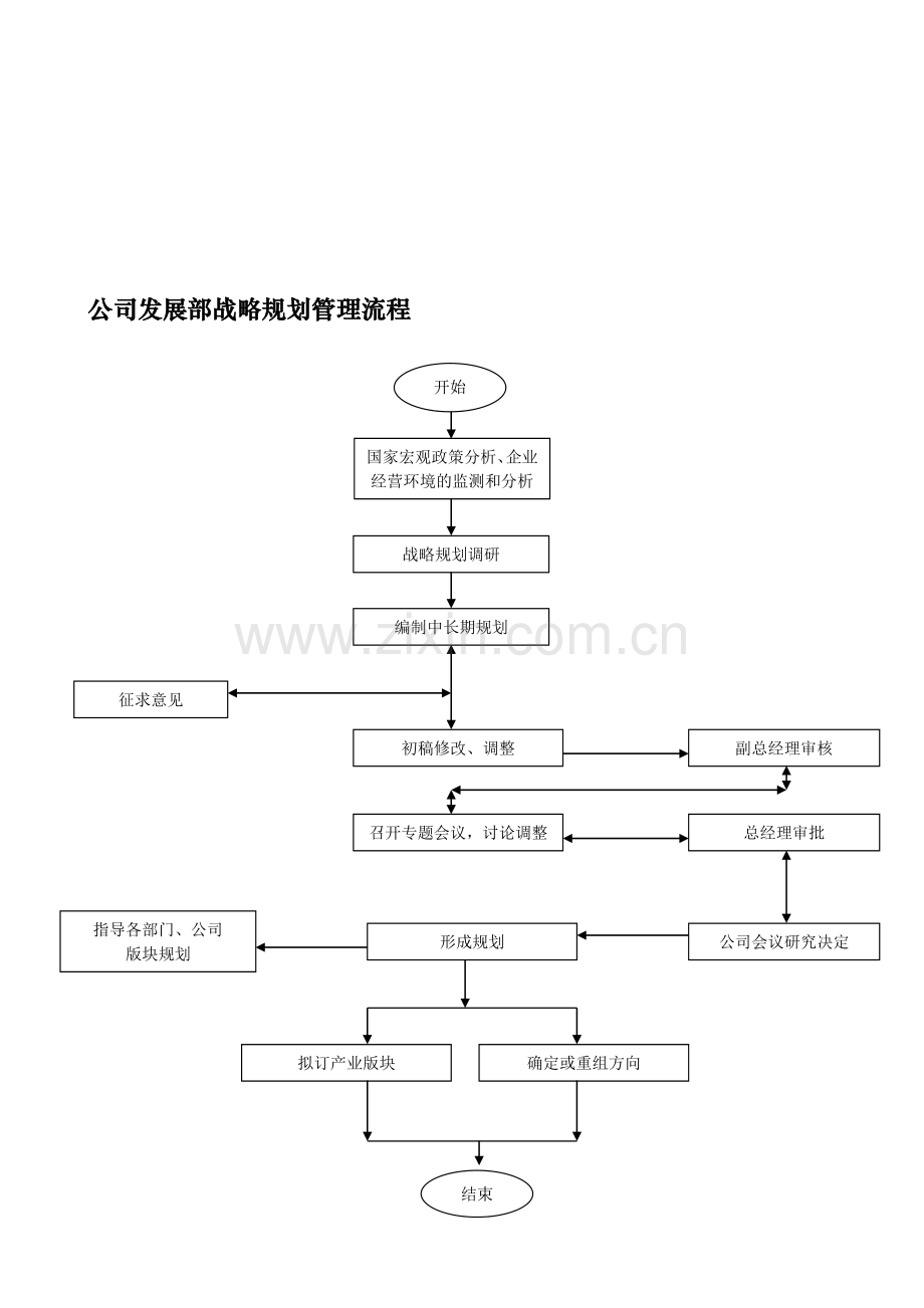 发展投资部工作流程图.doc_第2页