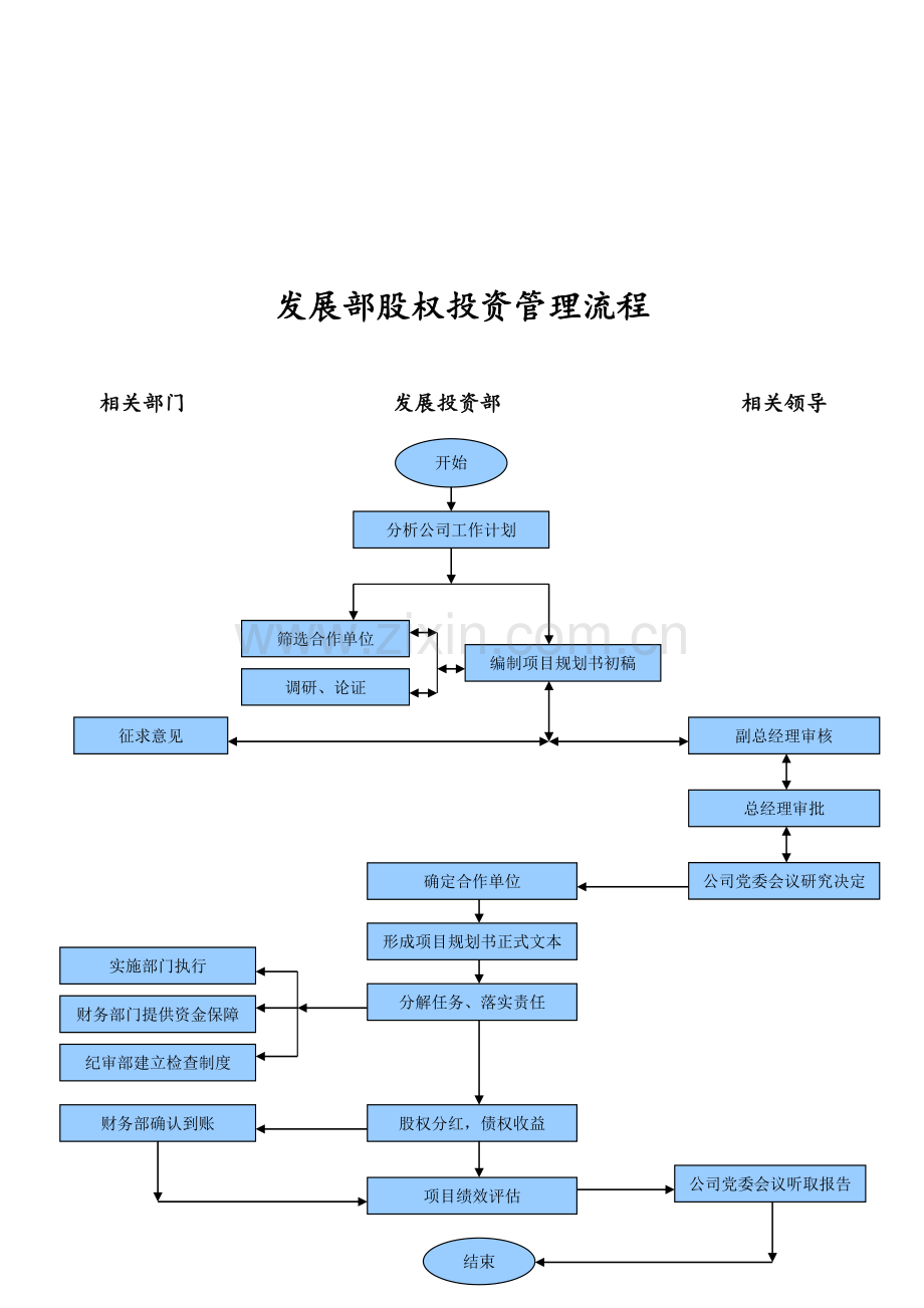 发展投资部工作流程图.doc_第3页