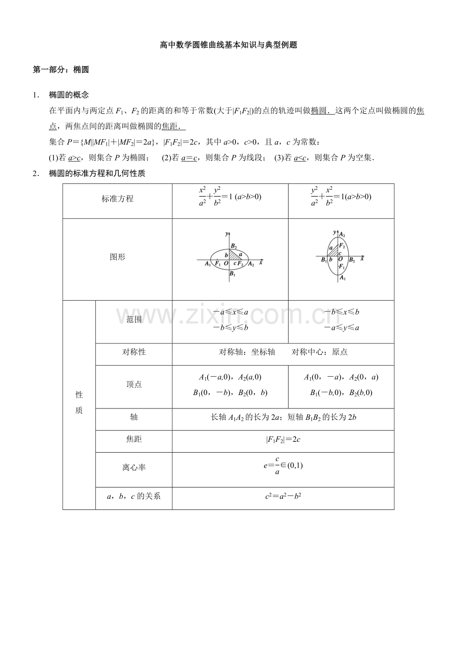 高中数学圆锥曲线基本知识与典型例题.doc_第1页