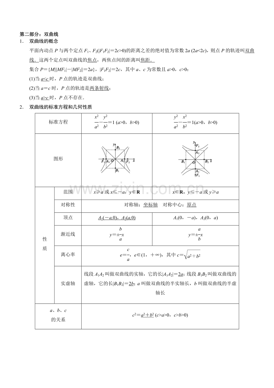 高中数学圆锥曲线基本知识与典型例题.doc_第3页