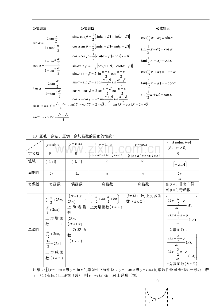 高中数学三角函数知识点总结.doc_第3页