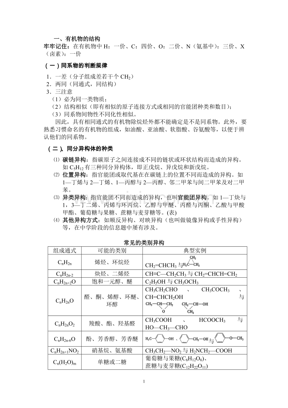 高中化学选修5知识点整理.doc_第1页