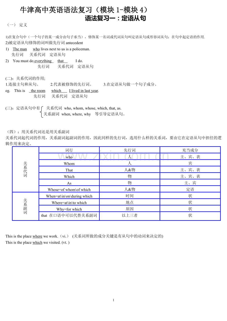 牛津高中英语语法复习大全24页.doc_第1页