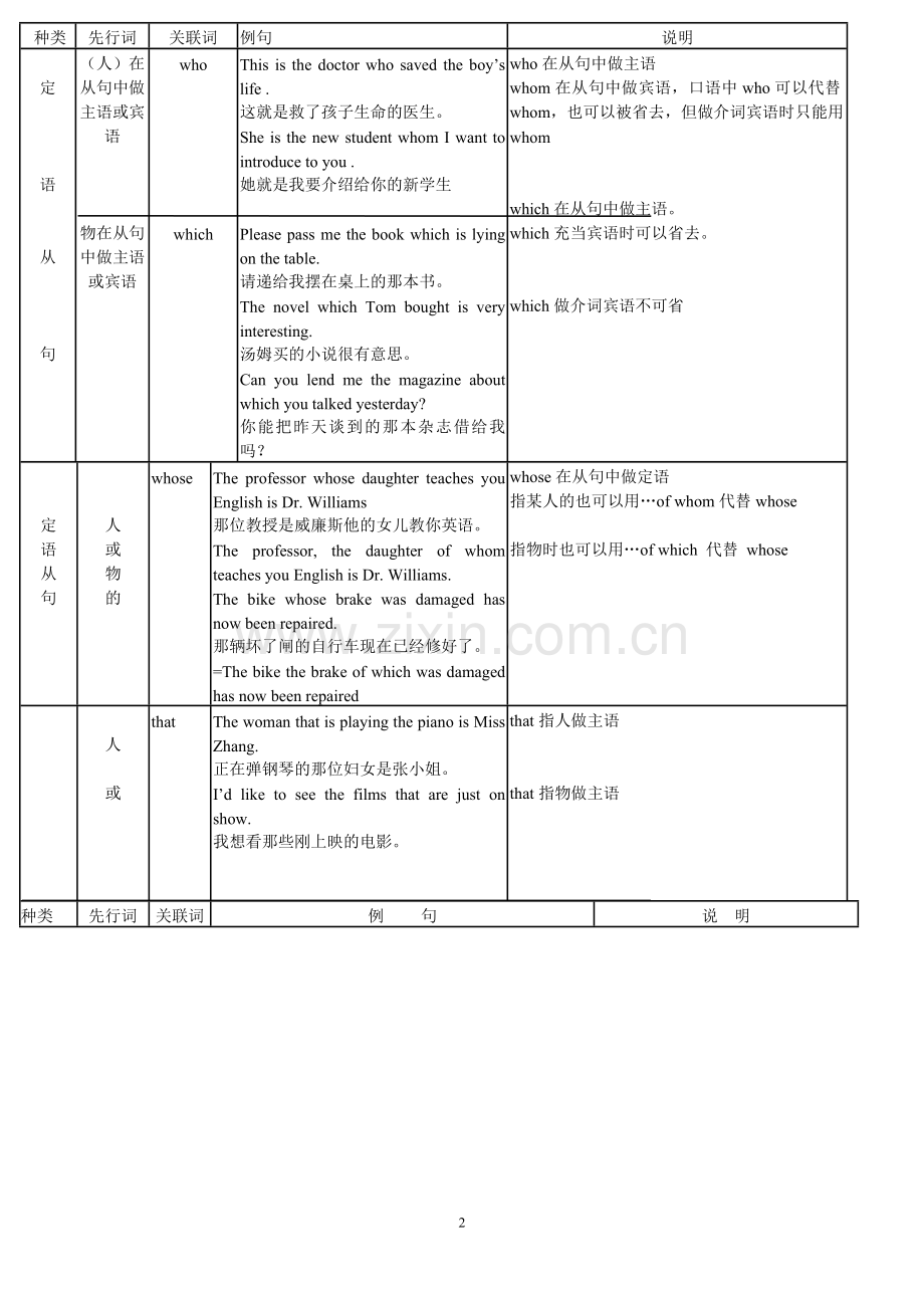 牛津高中英语语法复习大全24页.doc_第2页