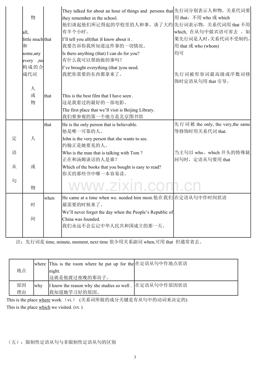 牛津高中英语语法复习大全24页.doc_第3页