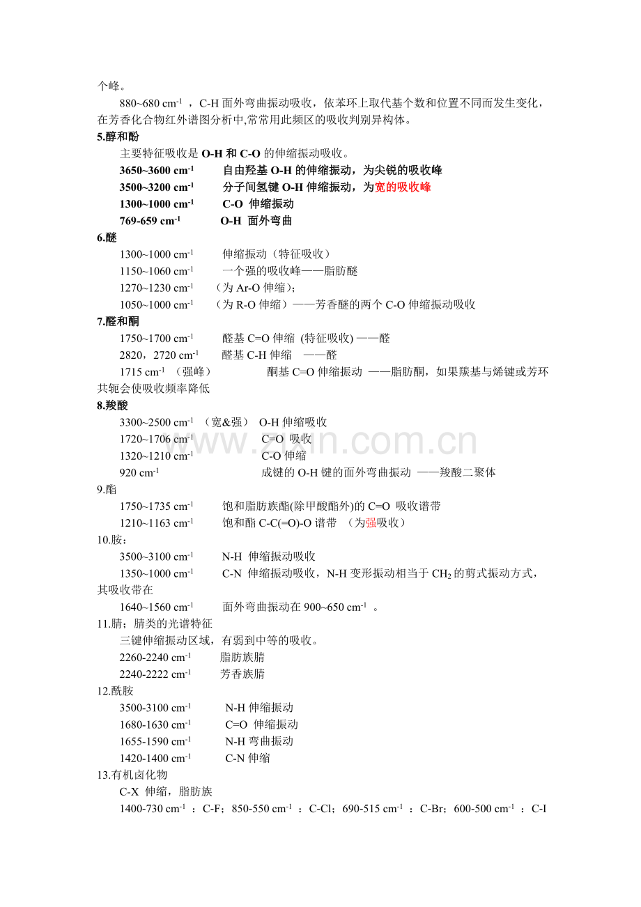 红外图谱分析方法大全.doc_第2页