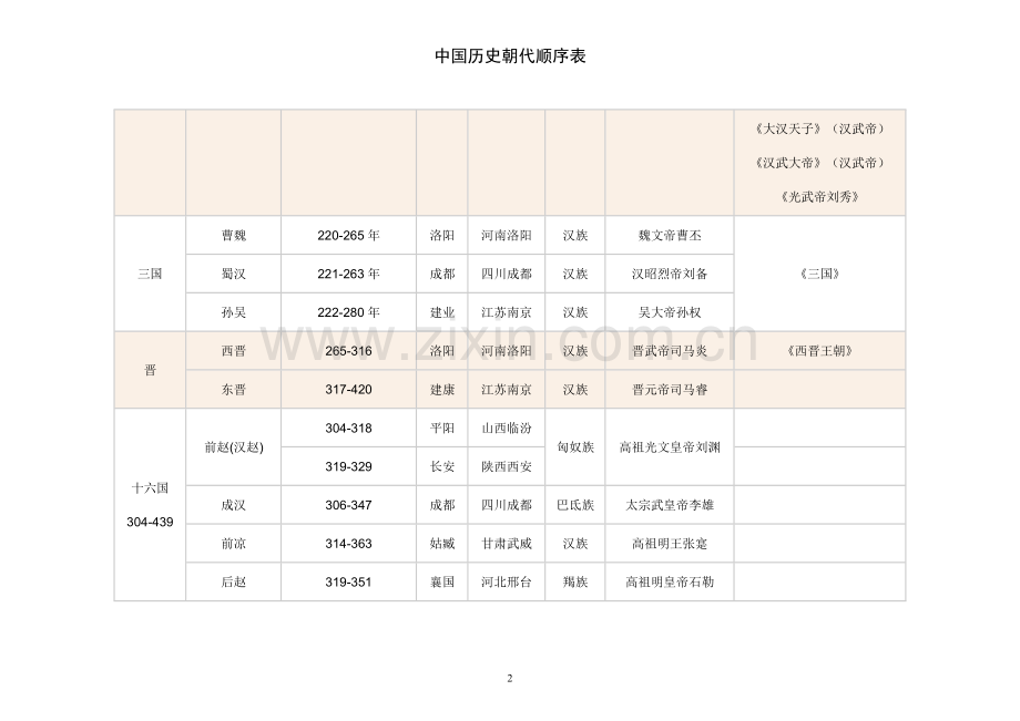 历史朝代和对应的50部电视剧.doc_第2页