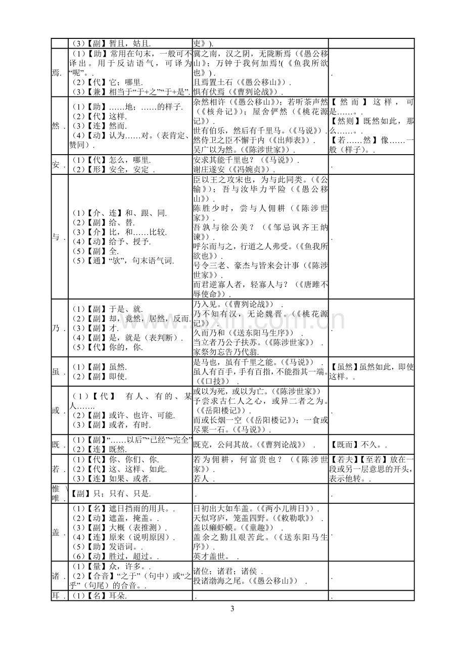 精心整理版-初中文言文常见文言虚词用法一览表.doc_第3页