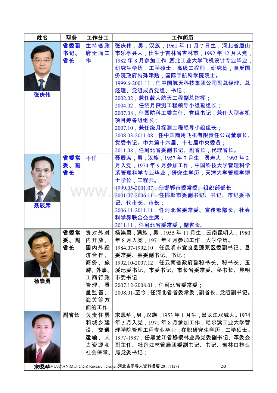 河北省领导人资料撮要.doc_第3页