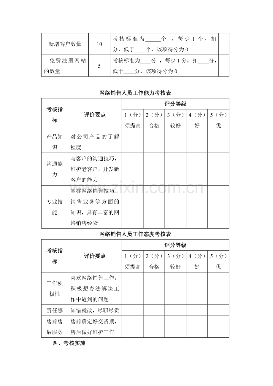 网络销售人员绩效考核..doc_第2页