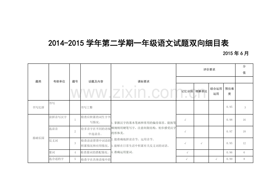 一年级语文双向细目表.doc_第1页