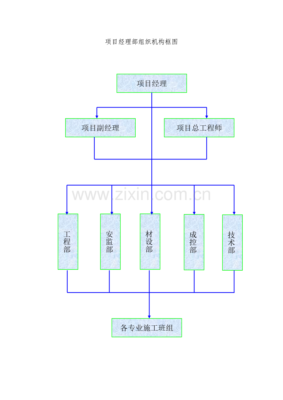 项目经理部组织机构框图.doc_第1页