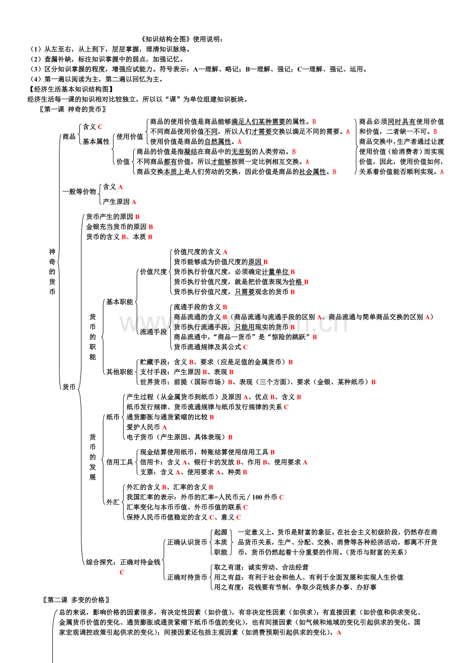 高中政治知识框架总结结构全图(必修1-4).doc_第1页