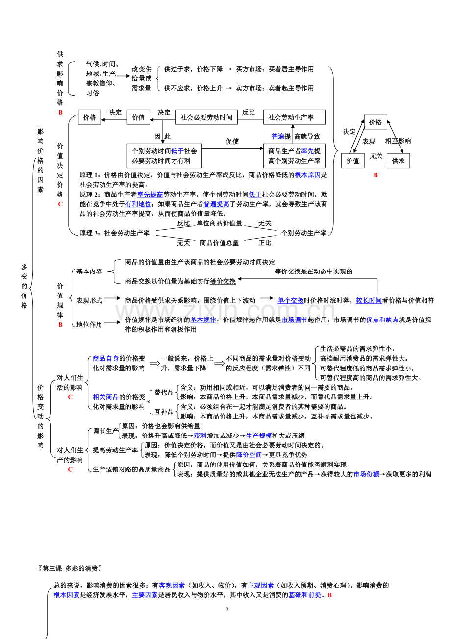 高中政治知识框架总结结构全图(必修1-4).doc_第2页