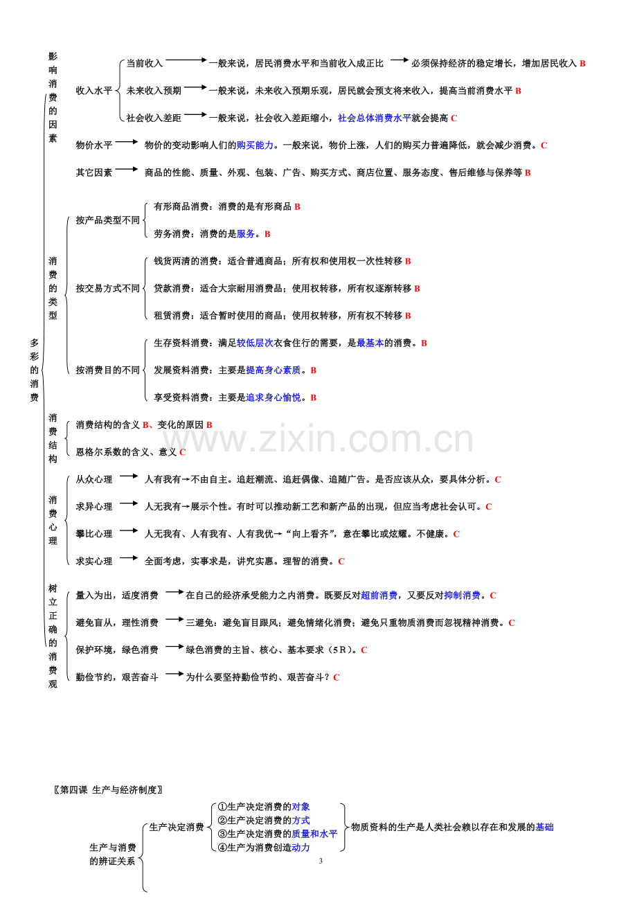 高中政治知识框架总结结构全图(必修1-4).doc_第3页