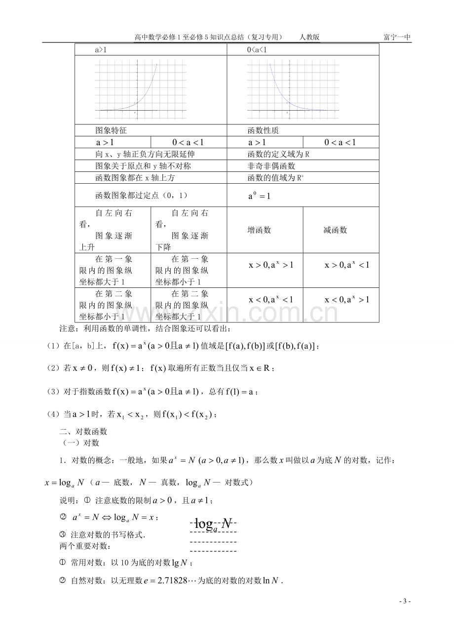 高中数学必修一至必修五知识点总结-(2).doc_第3页