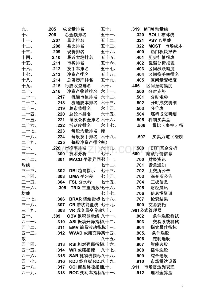 股票软件中的快捷键.doc_第2页