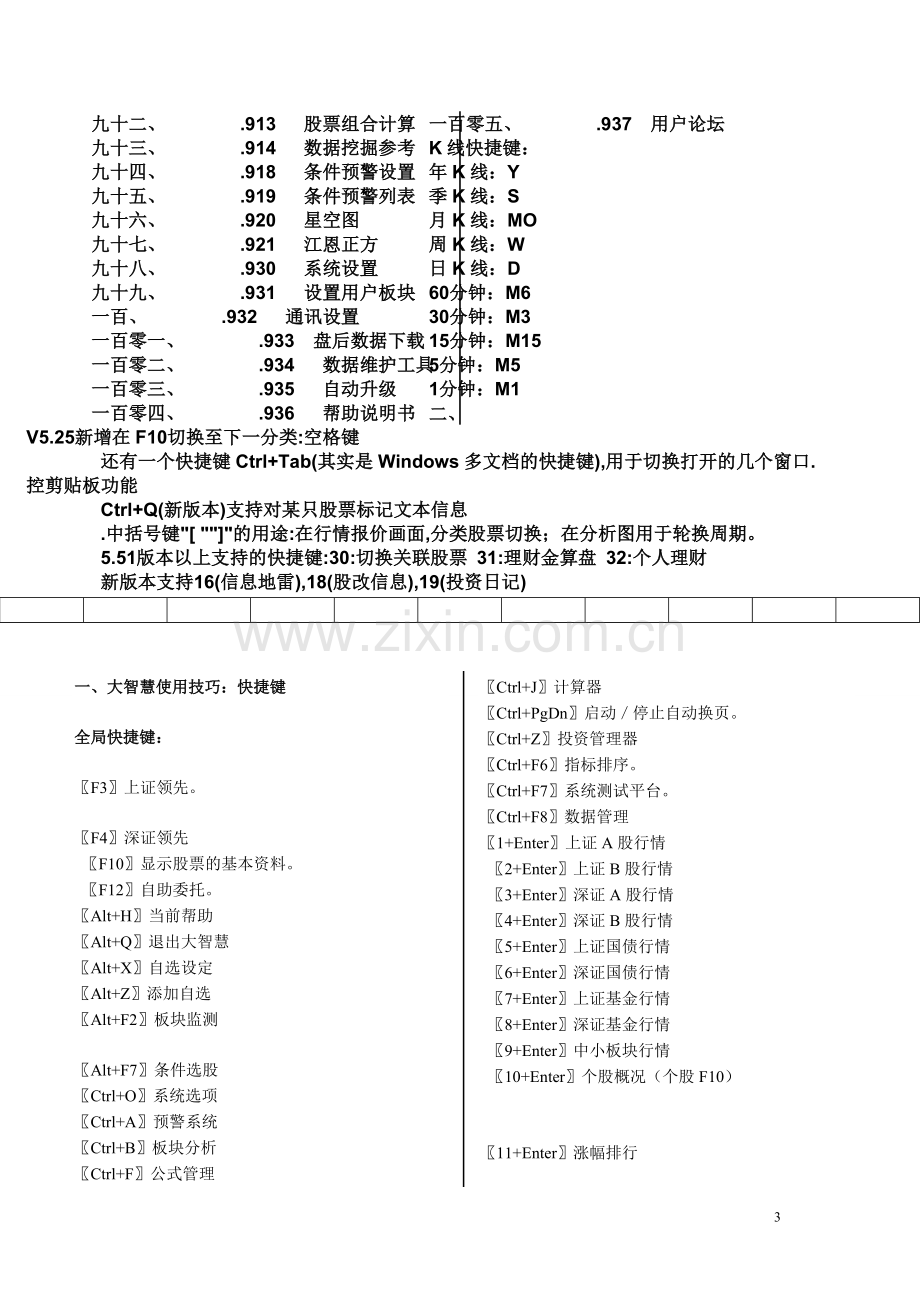 股票软件中的快捷键.doc_第3页