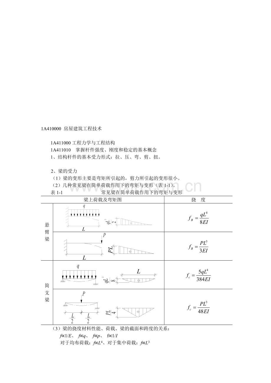 一级建造师考典·房屋建筑实务重点.doc_第1页