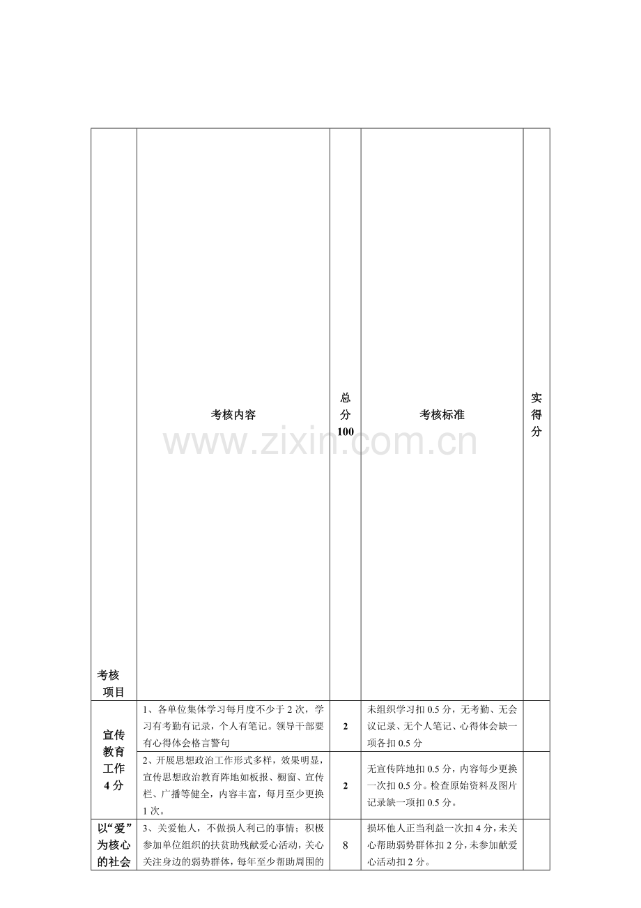 四德考核表.doc_第1页