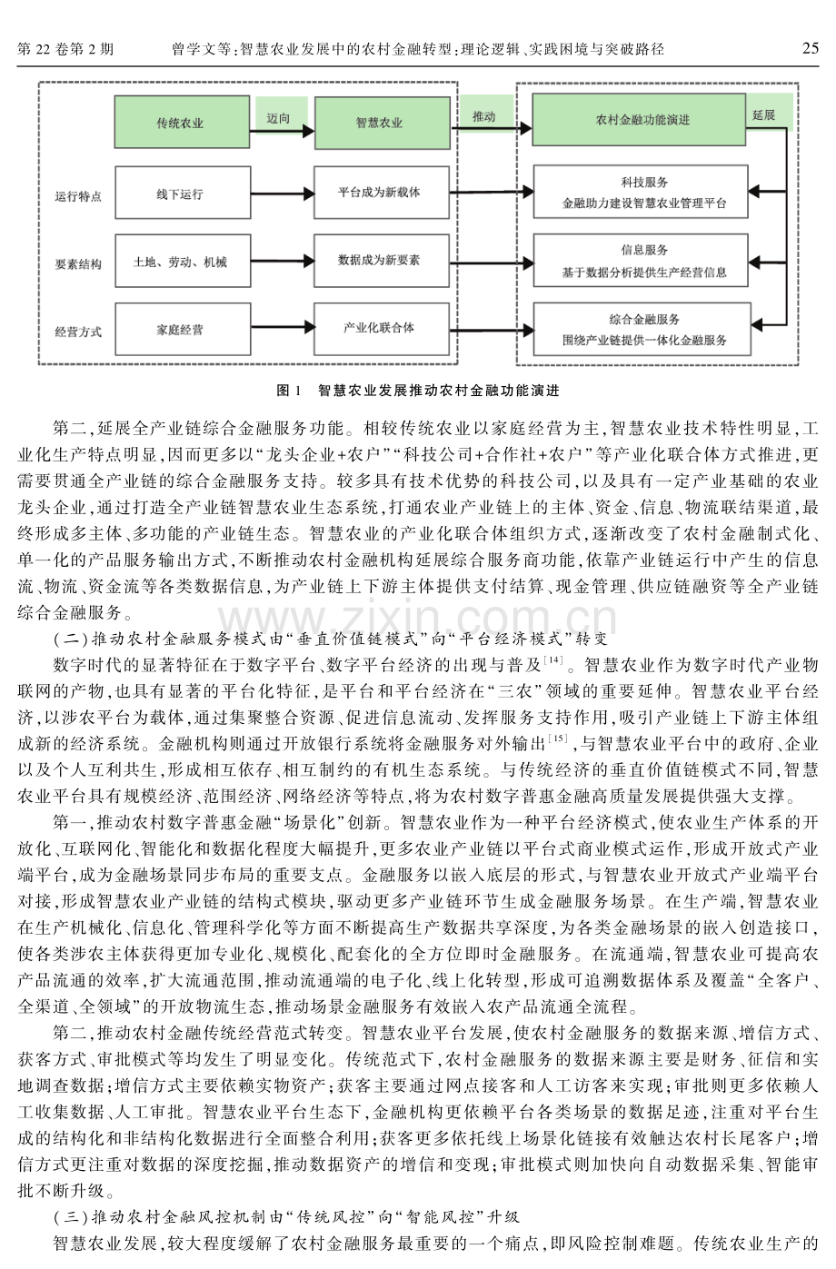 智慧农业发展中的农村金融转型：理论逻辑、实践困境与突破路径.pdf_第3页